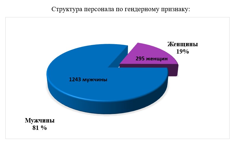 График