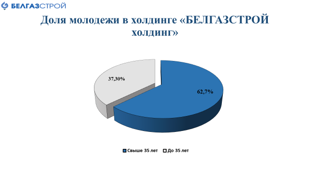 График