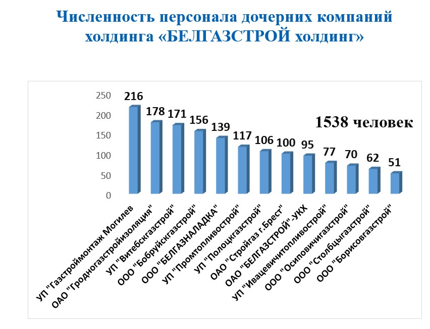 График