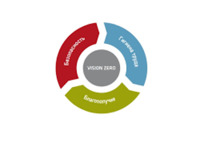 Концепция нулевого травматизма «Vision Zero»